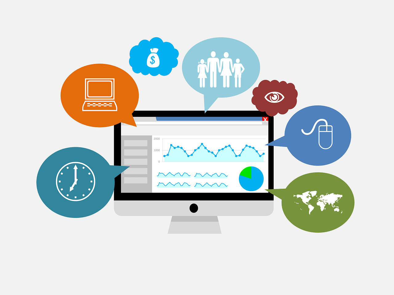 Measuring the outcomes in marketing.