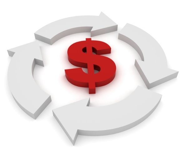 A cycle of money created by ppc management